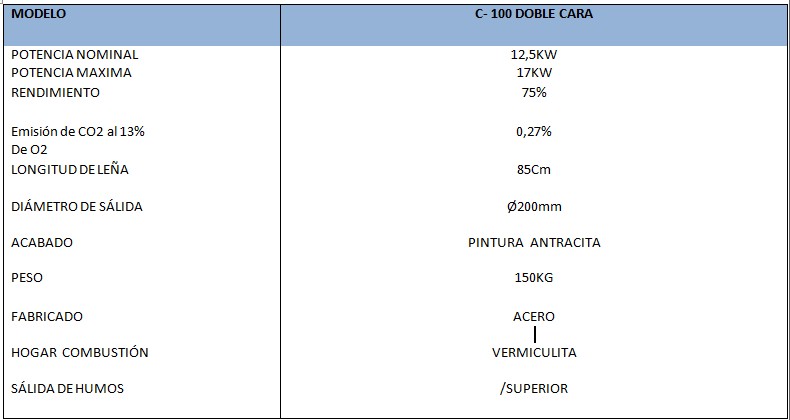 Datos Técnicos